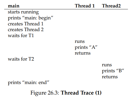 (Figure 26.3:Thread Trace (1))