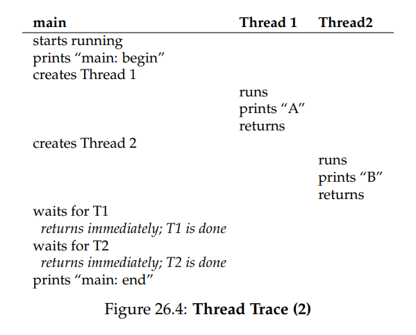 (Figure 26.4:Thread Trace (2))