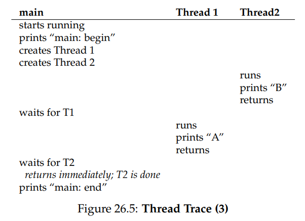 (Figure 26.5:Thread Trace (3))