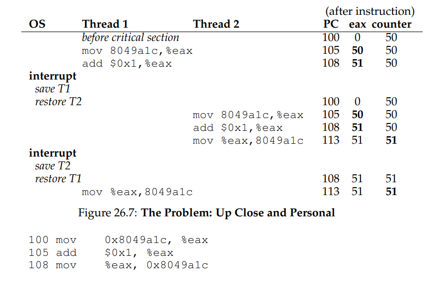 (Figure 26.7: The Problem: Up Close and Personal)