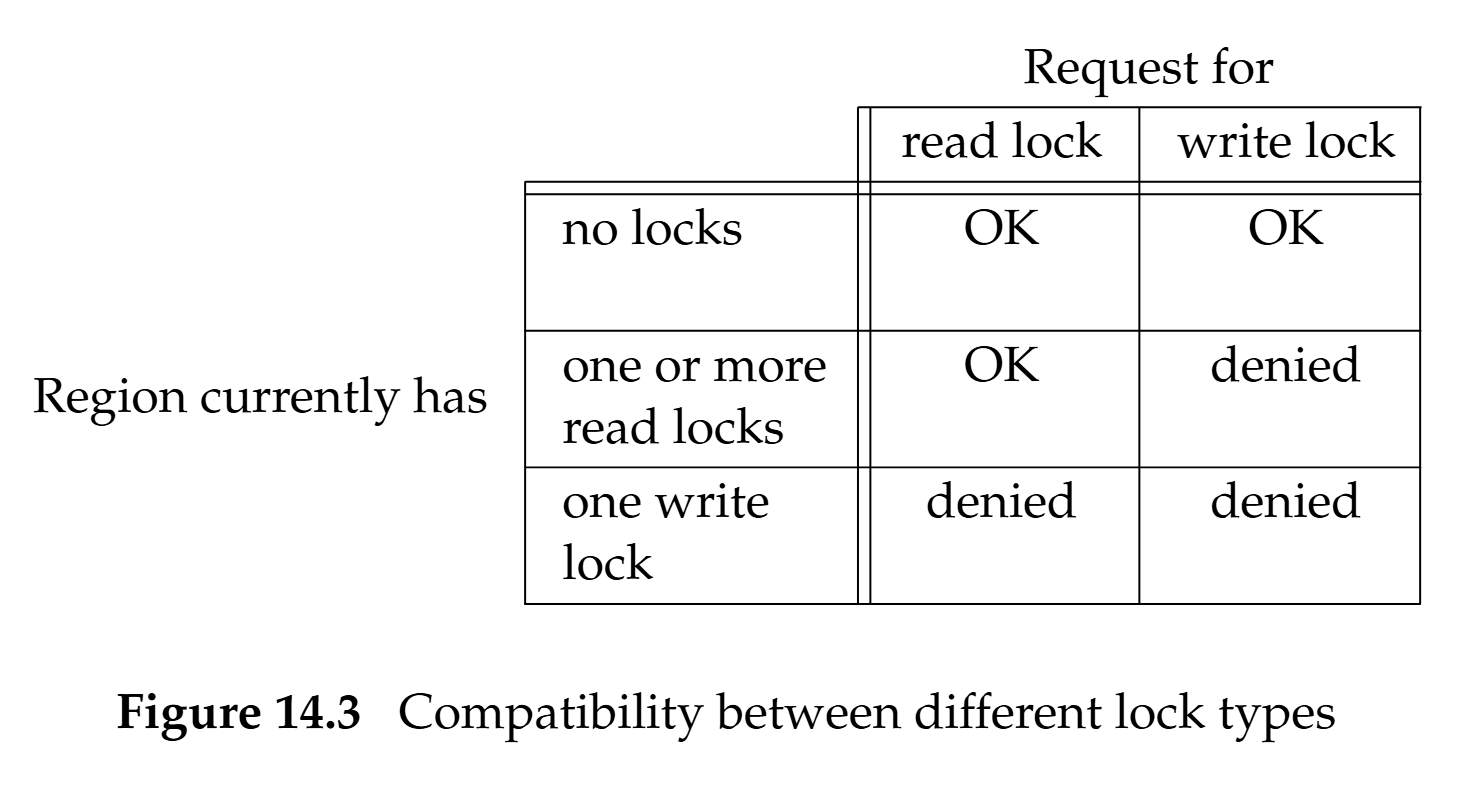 (From APUE 3rd Edition:Figure 14.3)