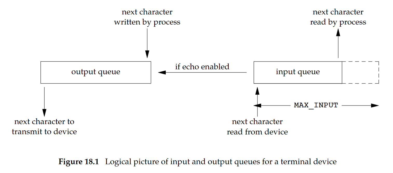 (From APUE 3rd Edition:Figure 18.1)
