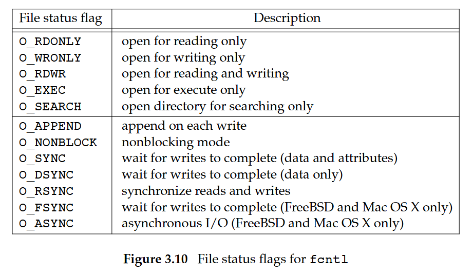 （From APUE 3rd Edition：Figure 3.10）