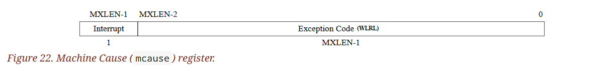 (Figure 22. Machine Cause () register.)