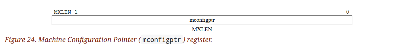 (Figure 24. Machine Configuration Pointer () register.)
