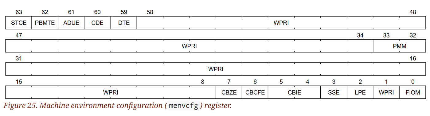 (Figure 25. Machine environment configuration () register.)