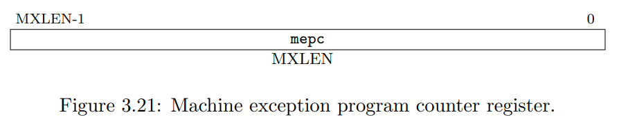 （mepc 暫存器欄位）