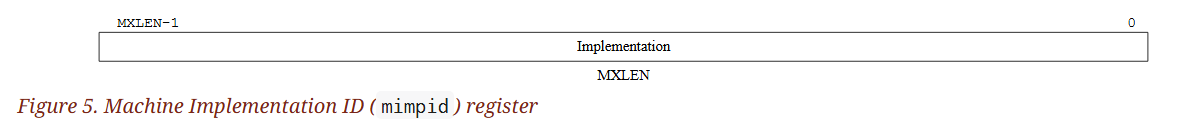 (Figure 5. Machine Implementation ID () register)