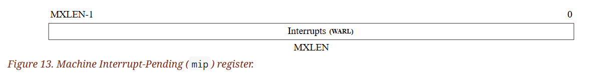 (Figure 13. Machine Interrupt-Pending () register.)