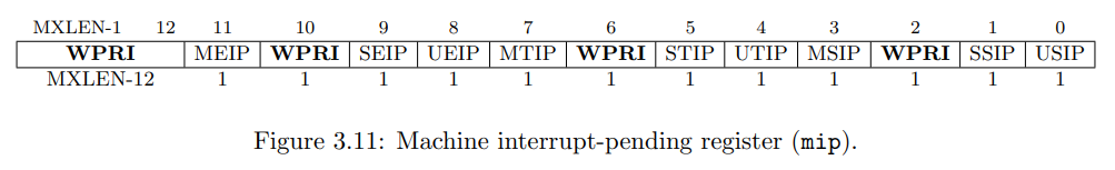 （mip 暫存器欄位）