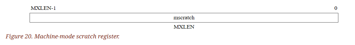 (Figure 20. M-mode scratch register.)