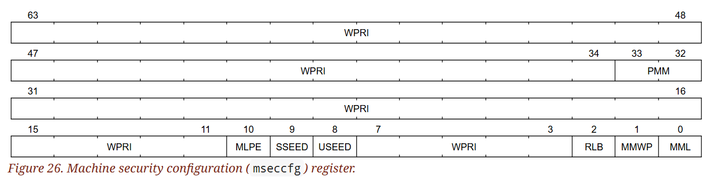 (Figure 26. Machine security configuration () register.)