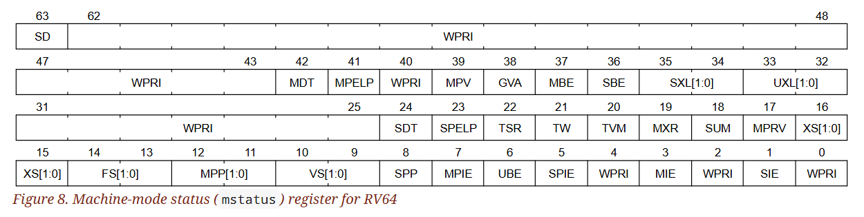 (Figure 8. M-mode status () register for RV64)