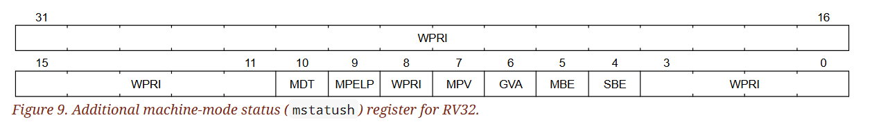 (Figure 9. Additional M-mode status () register for RV32.)