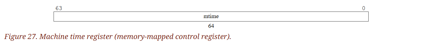 (Figure 27. Machine time register (memory-mapped control register).)