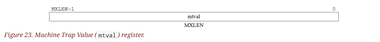 (Figure 23. Machine Trap Value () register.)
