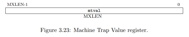 （mtval 暫存器欄位）