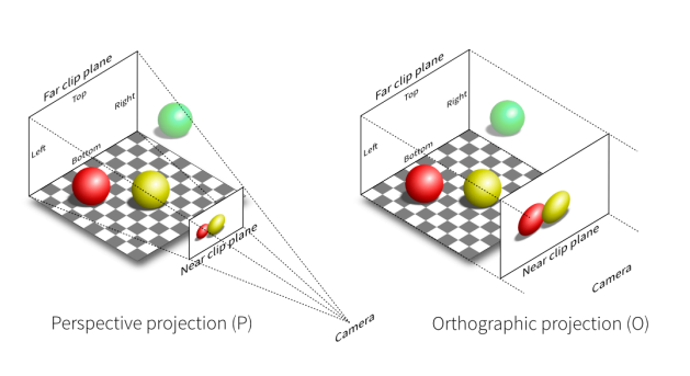 (img src:From perspective picture to orthographic picture)