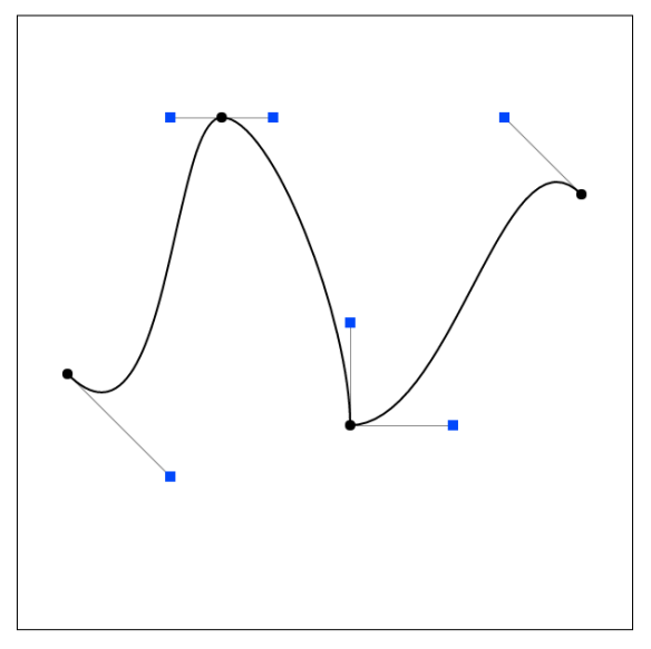 （David Eck, http://math.hws.edu/eck/cs424/notes2013/canvas/bezier.html）