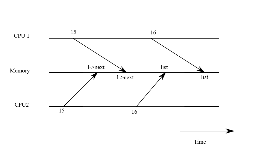 (Figure 6.2: Example race)