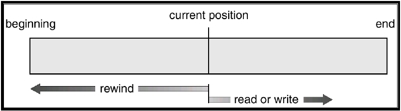 (img src:https://www.pling.org.uk/cs/ops.html)